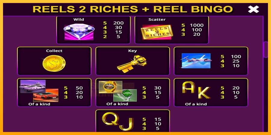 Reels 2 Riches with Reel Bingo játékgép pénzért, kép 6