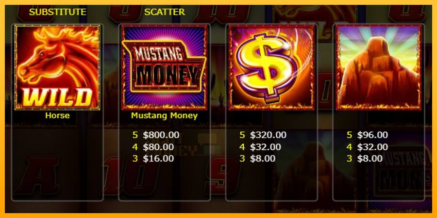 Mustang Money Raging Roosters játékgép pénzért, kép 4