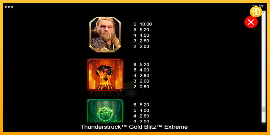 Thunderstruck Gold Blitz Extreme játékgép pénzért, kép 6