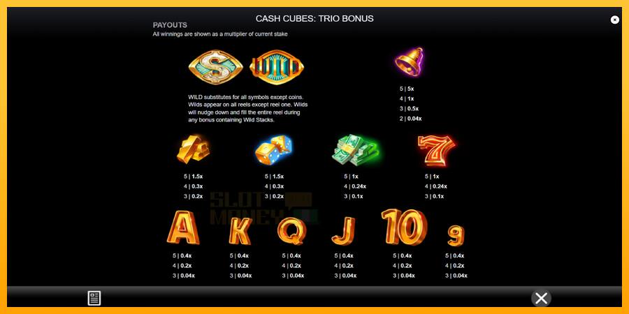 Cash Cubes: Trio Bonus játékgép pénzért, kép 5