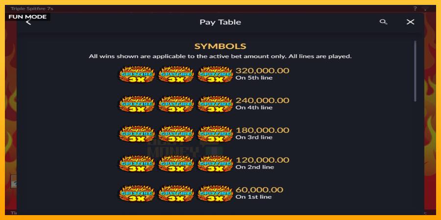 Triple 777 Spitfire játékgép pénzért, kép 4