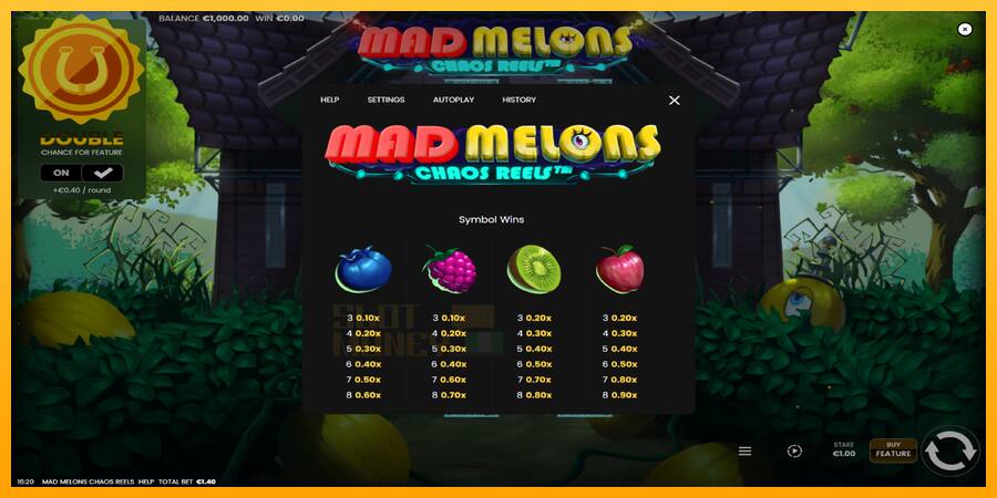 Mad Melons Chaos Reels játékgép pénzért, kép 5