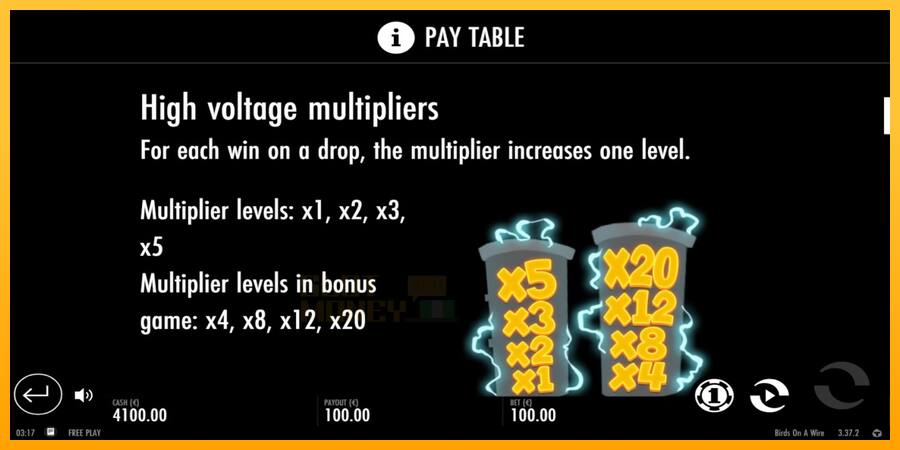 Birds On A Wire játékgép pénzért, kép 4
