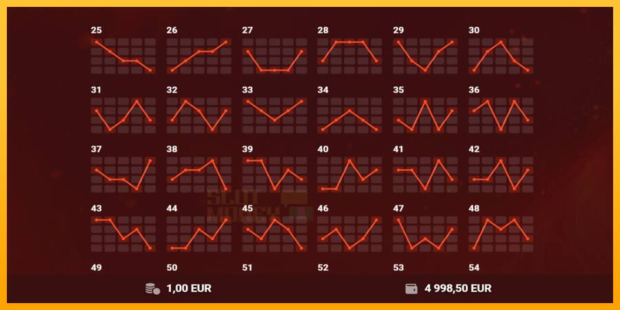 Red Hot 100 játékgép pénzért, kép 7