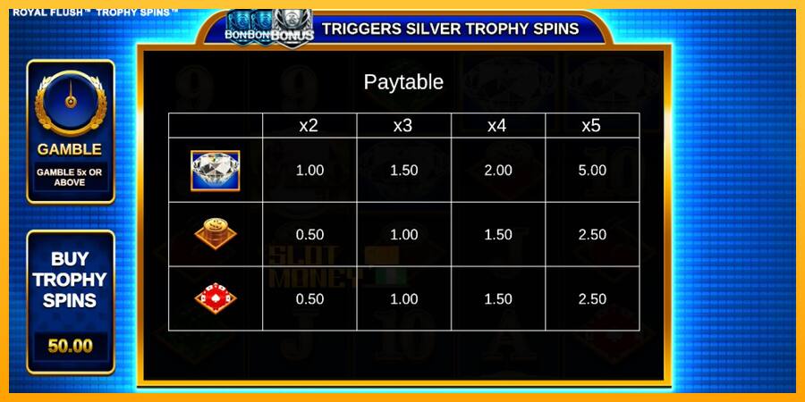 Royal Flush Trophy Spins játékgép pénzért, kép 5