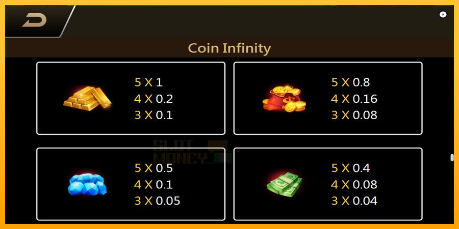 Coin Infinity Surge Reel játékgép pénzért, kép 6