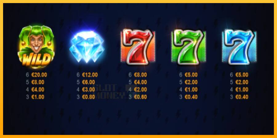 Joker Fortune Blitz 2 játékgép pénzért, kép 5